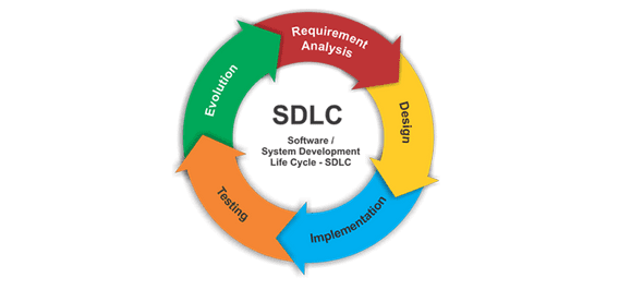 SDLC របស់ SWEBOK
